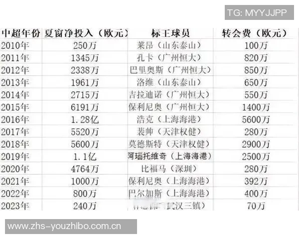 足球明星转会费的变化趋势及其对市场的影响分析 足球明星转会费的变化趋势及其对市场的影响分析